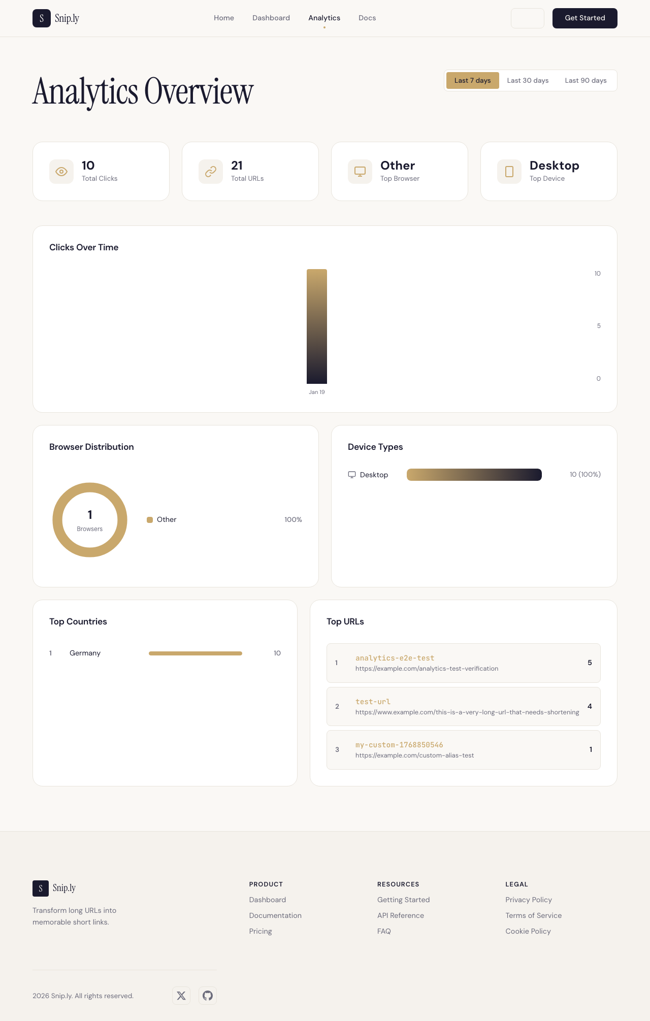 Analytics dashboard interface displaying metric cards for total clicks and unique visitors, an interactive timeline chart showing daily click data over time, and date range filter buttons for Last 7, 30, and 90 days