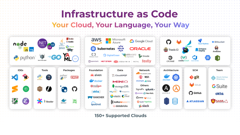 Pulumi Infrastructure as Code