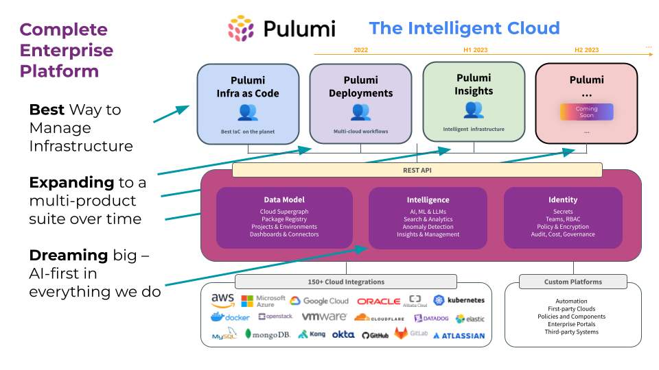 Pulumi Platform