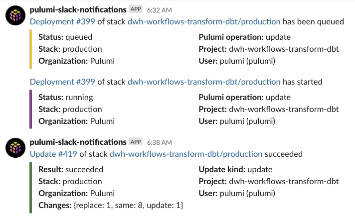 Deploy notifications