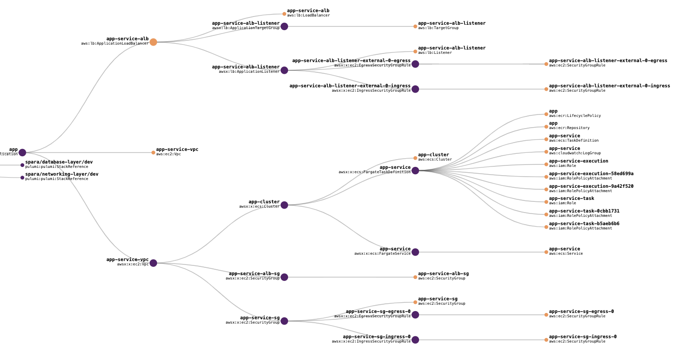 Resource graph