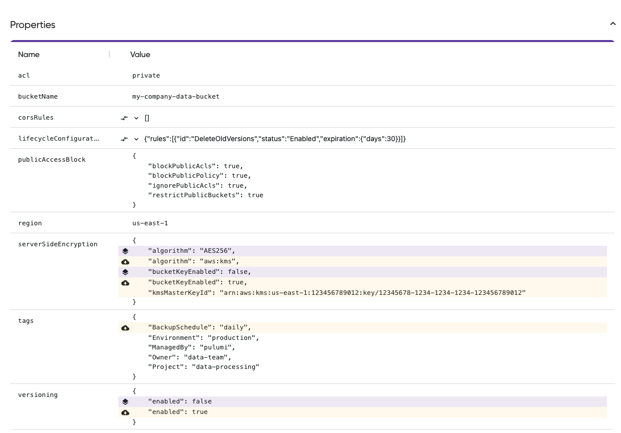 Unified Resource properties