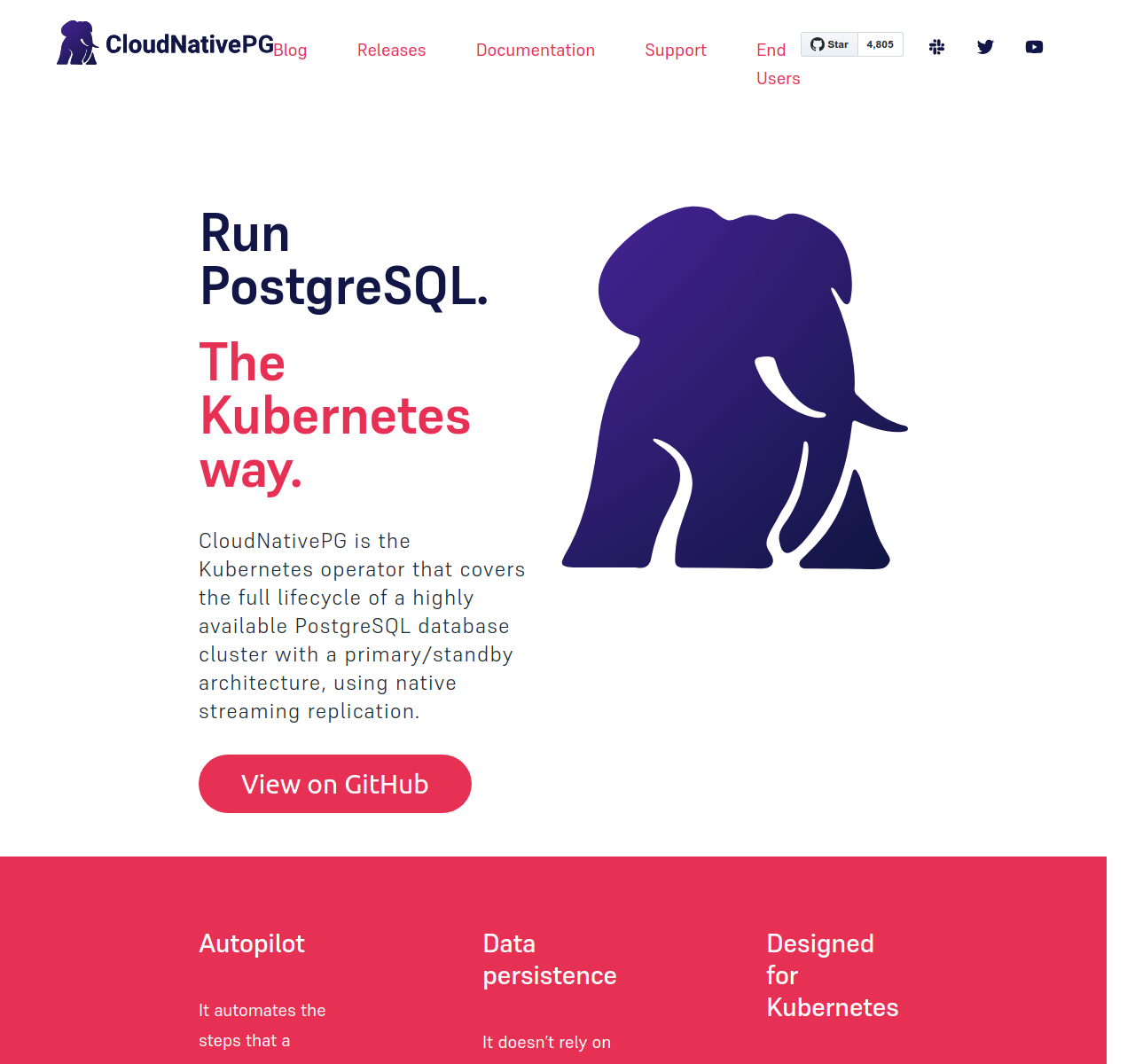 CloudNativePG Operator Credit: cloudnative-pg.io