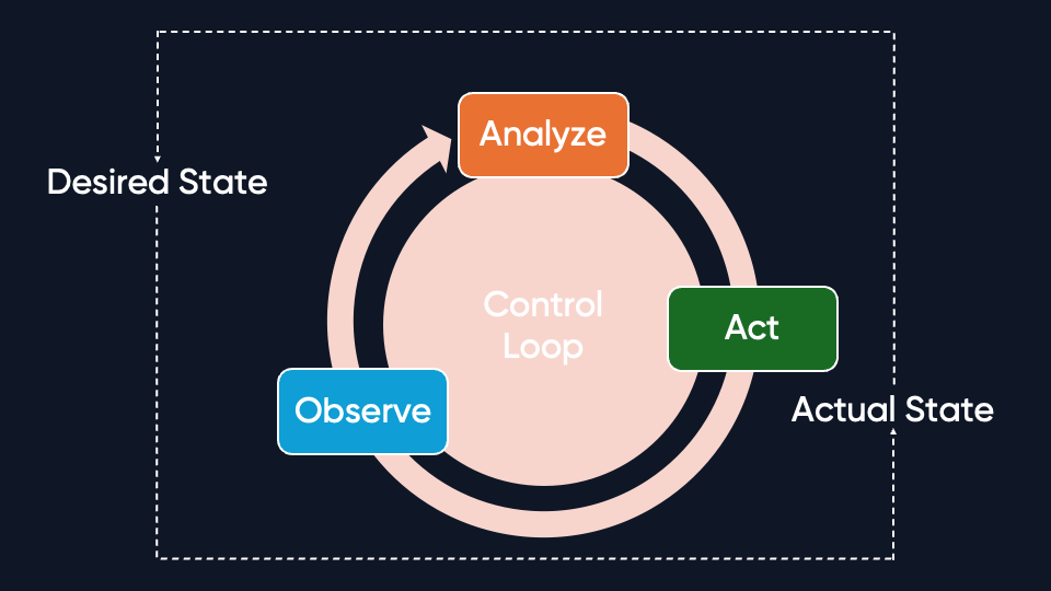 loop.png