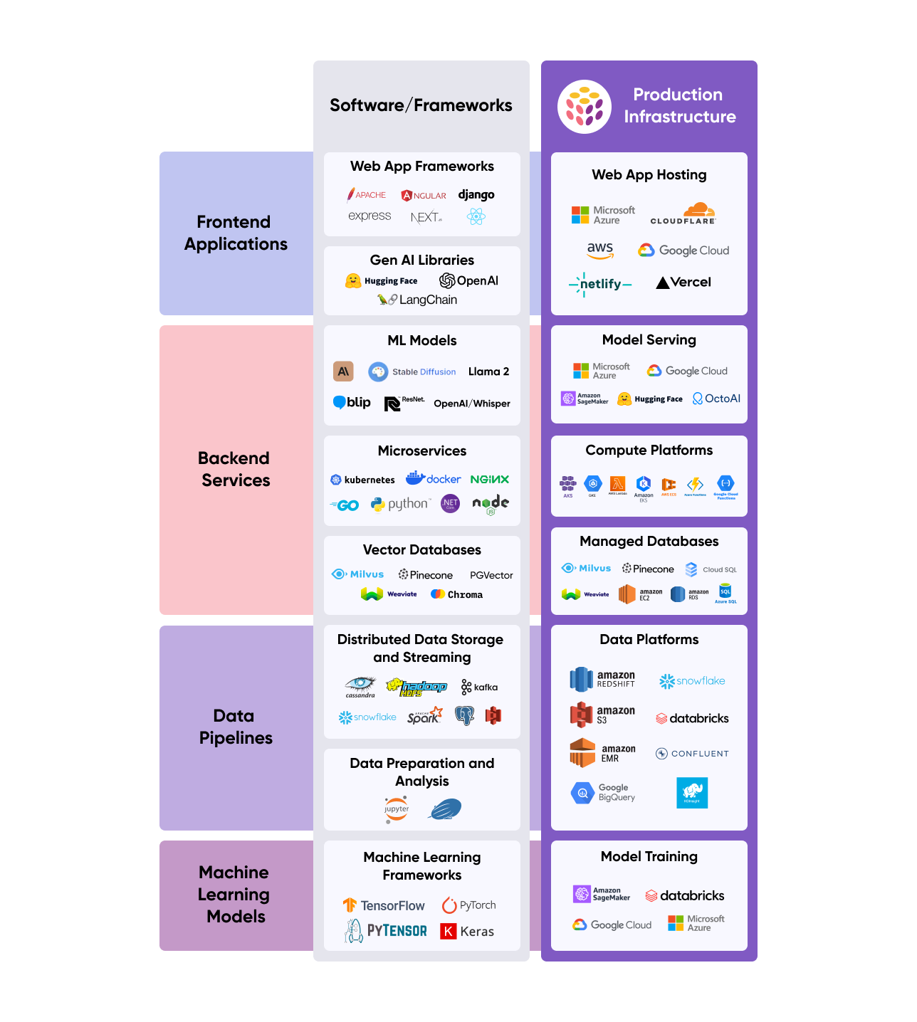 ai stack