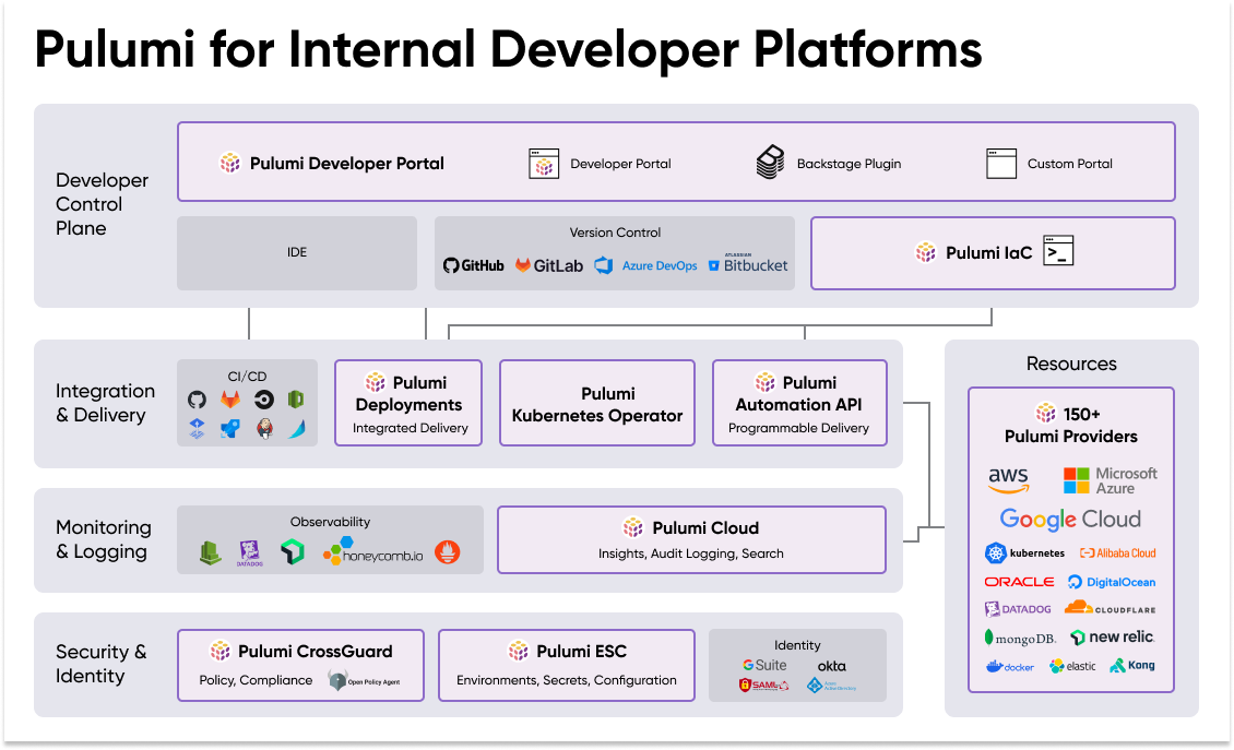 pulumi platform