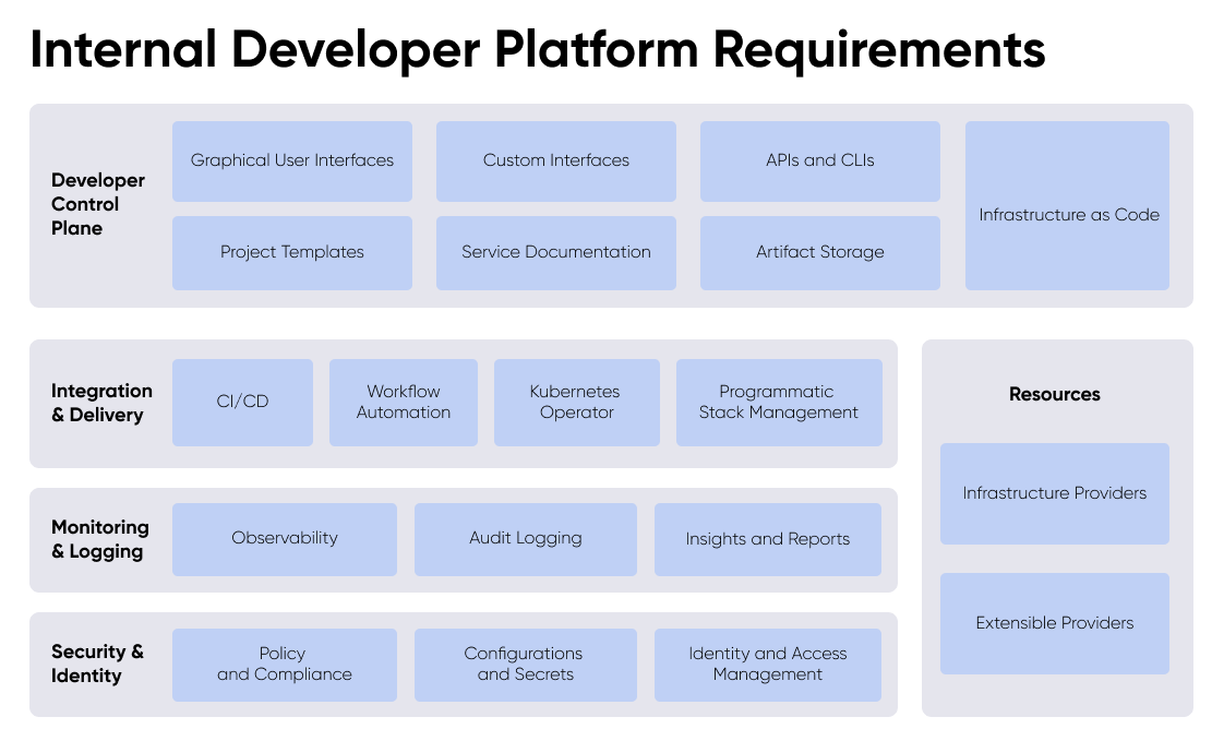 platform-requirements