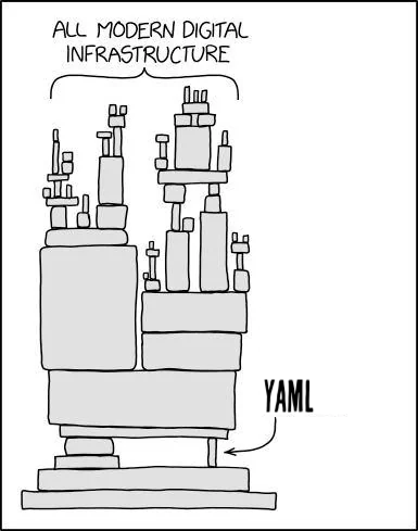 Description of image