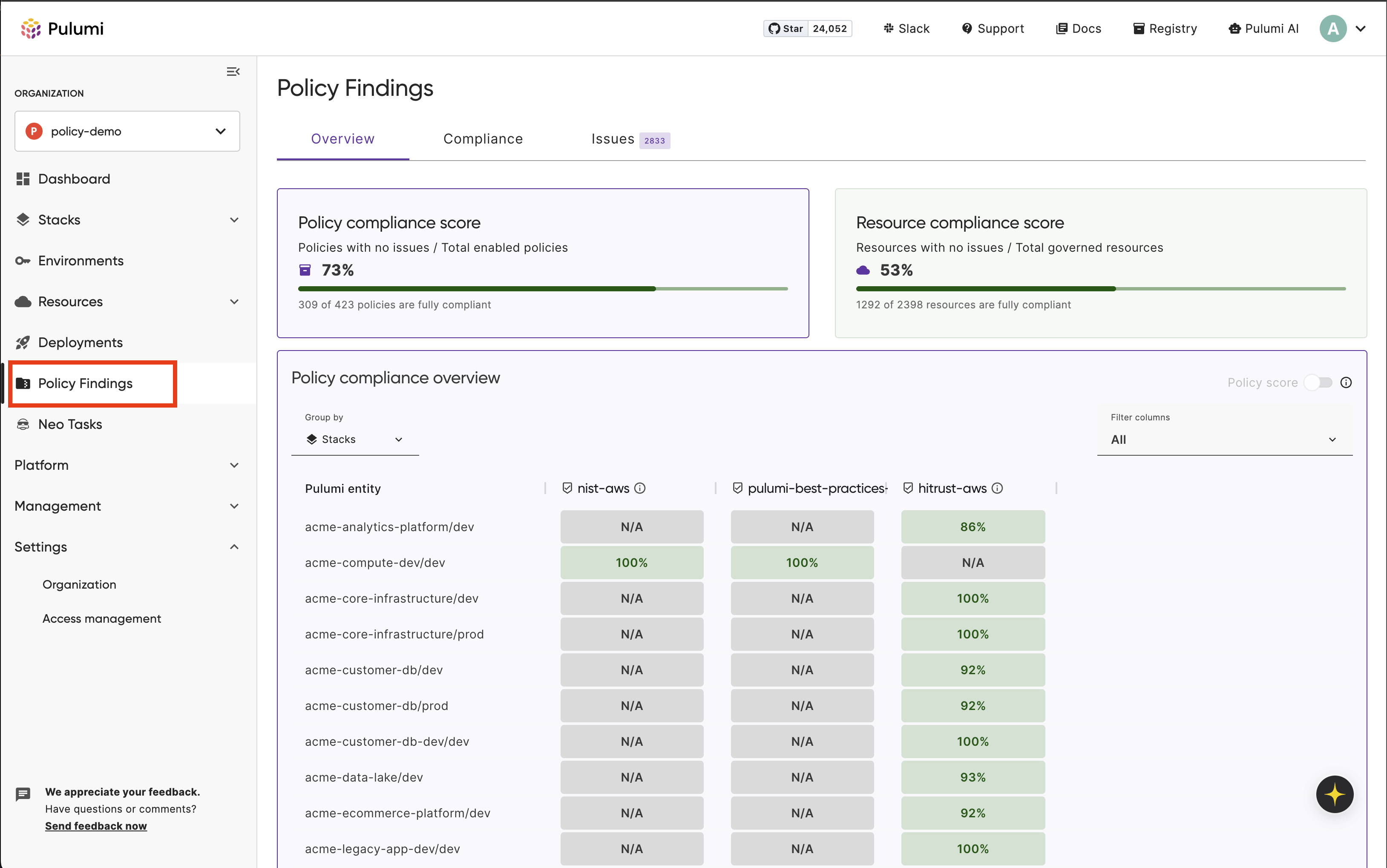 Pulumi Policies - Policy Findings