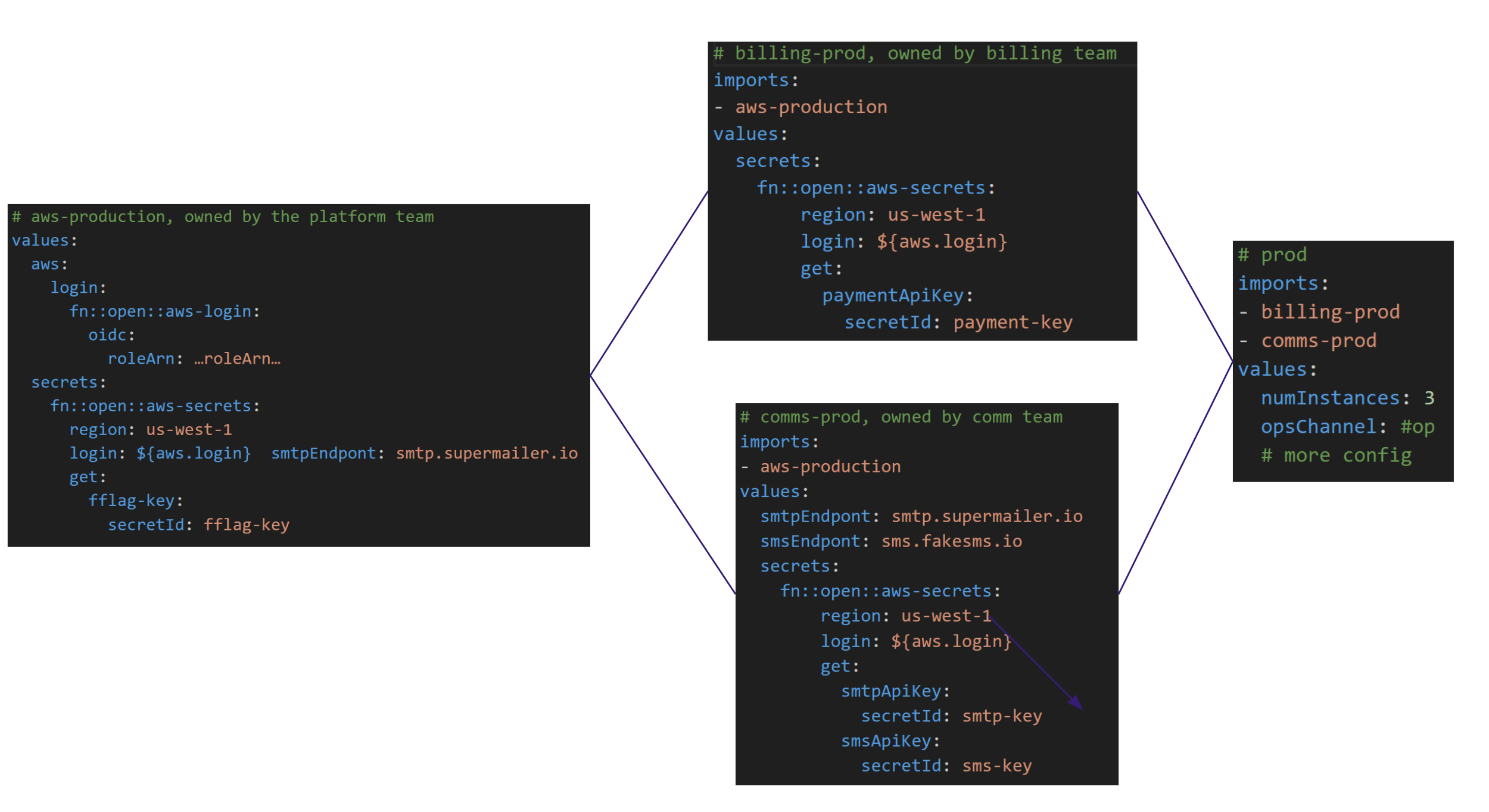Pulumi ESC Concepts Pulumi Docs
