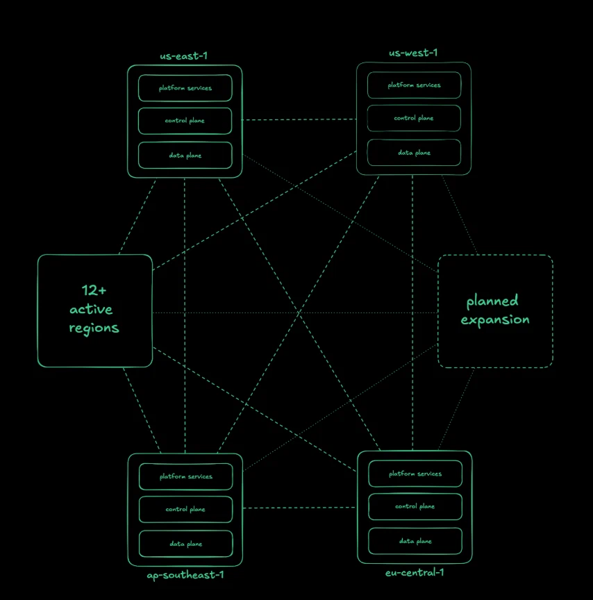 Supabase architecture diagram