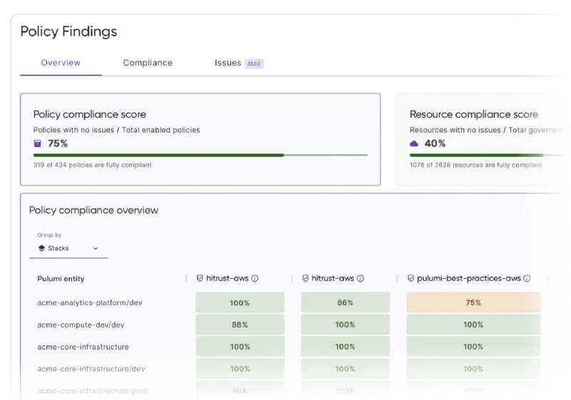 Audit findings dashboard showing compliance posture