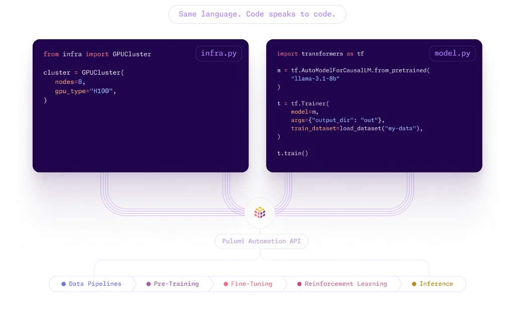 Code speaks to code