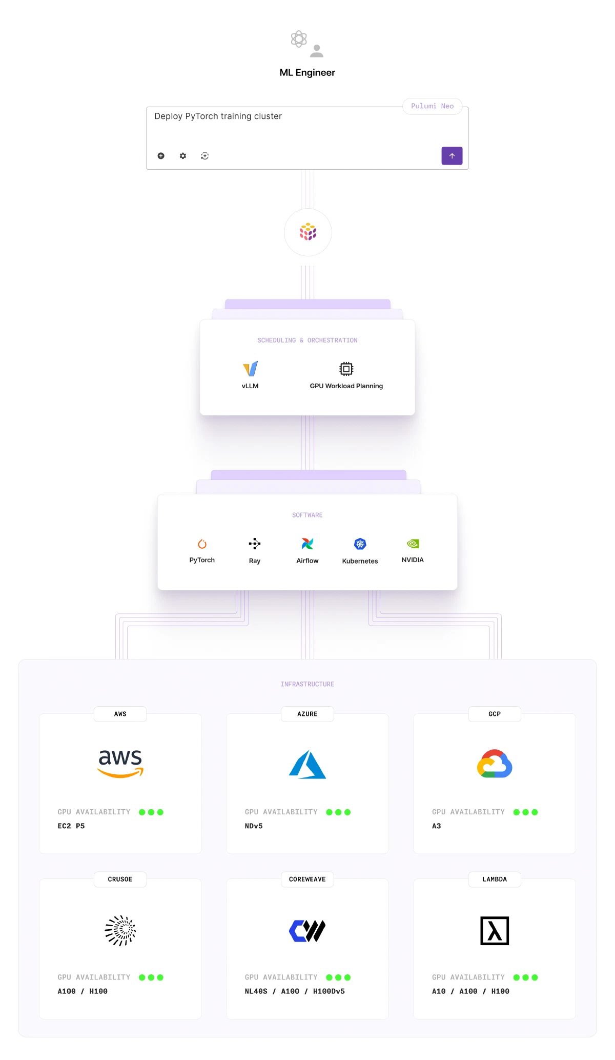 ML engineer
