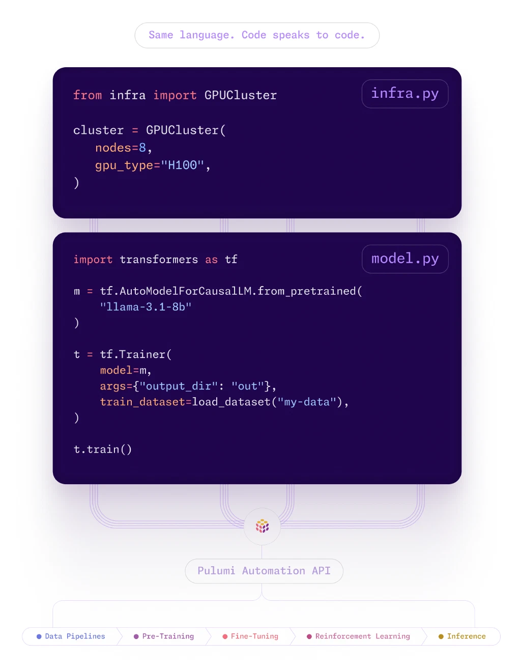 Code speaks to code