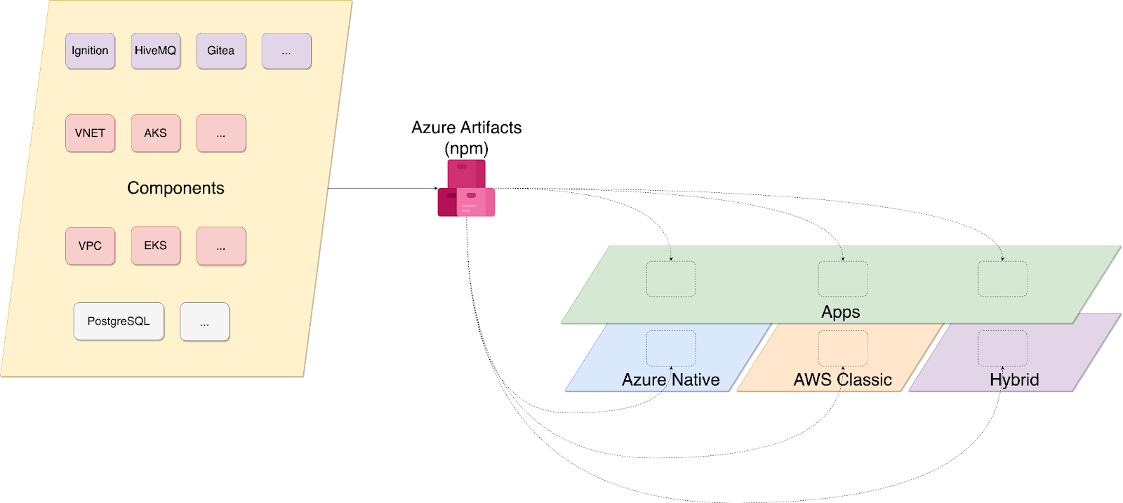 Architecture diagram using Pulumi Components