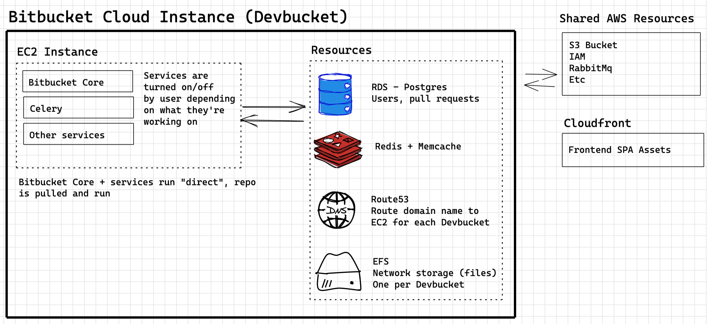 Bitbucket Cloud and Pulumi