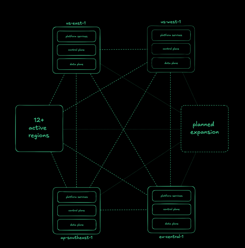 supabase-architecture-diagram