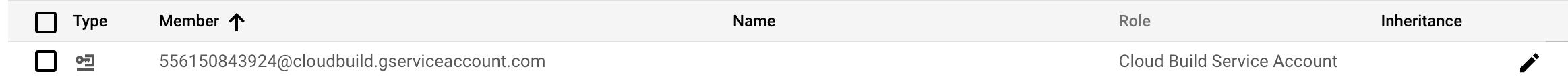 Cloud Build service account