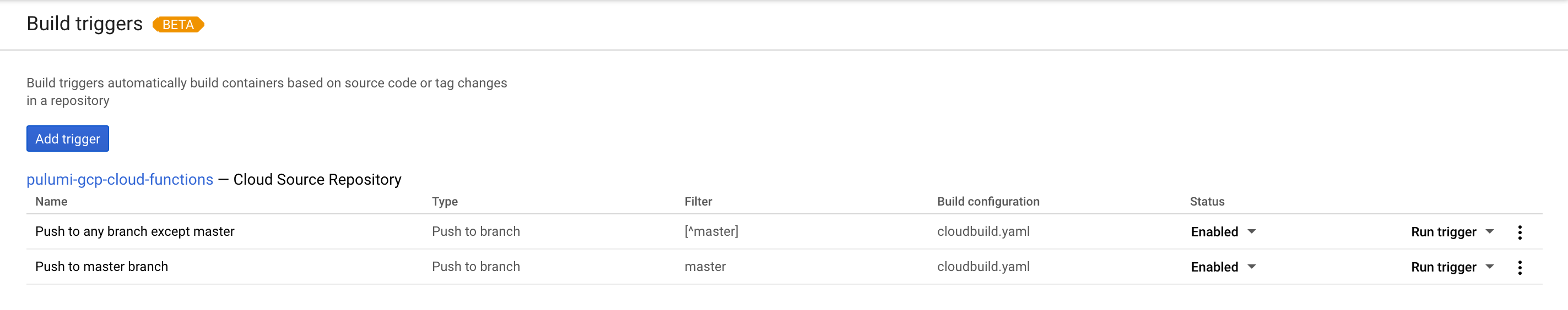 Cloud Build Triggers