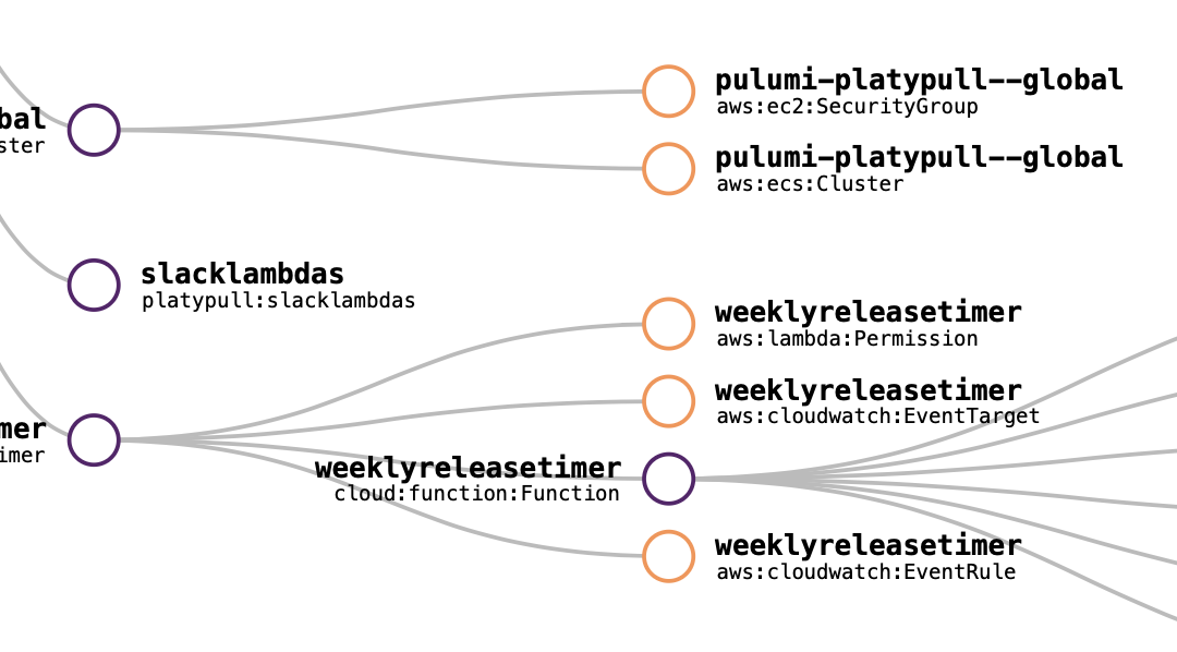 Stack resource visualization