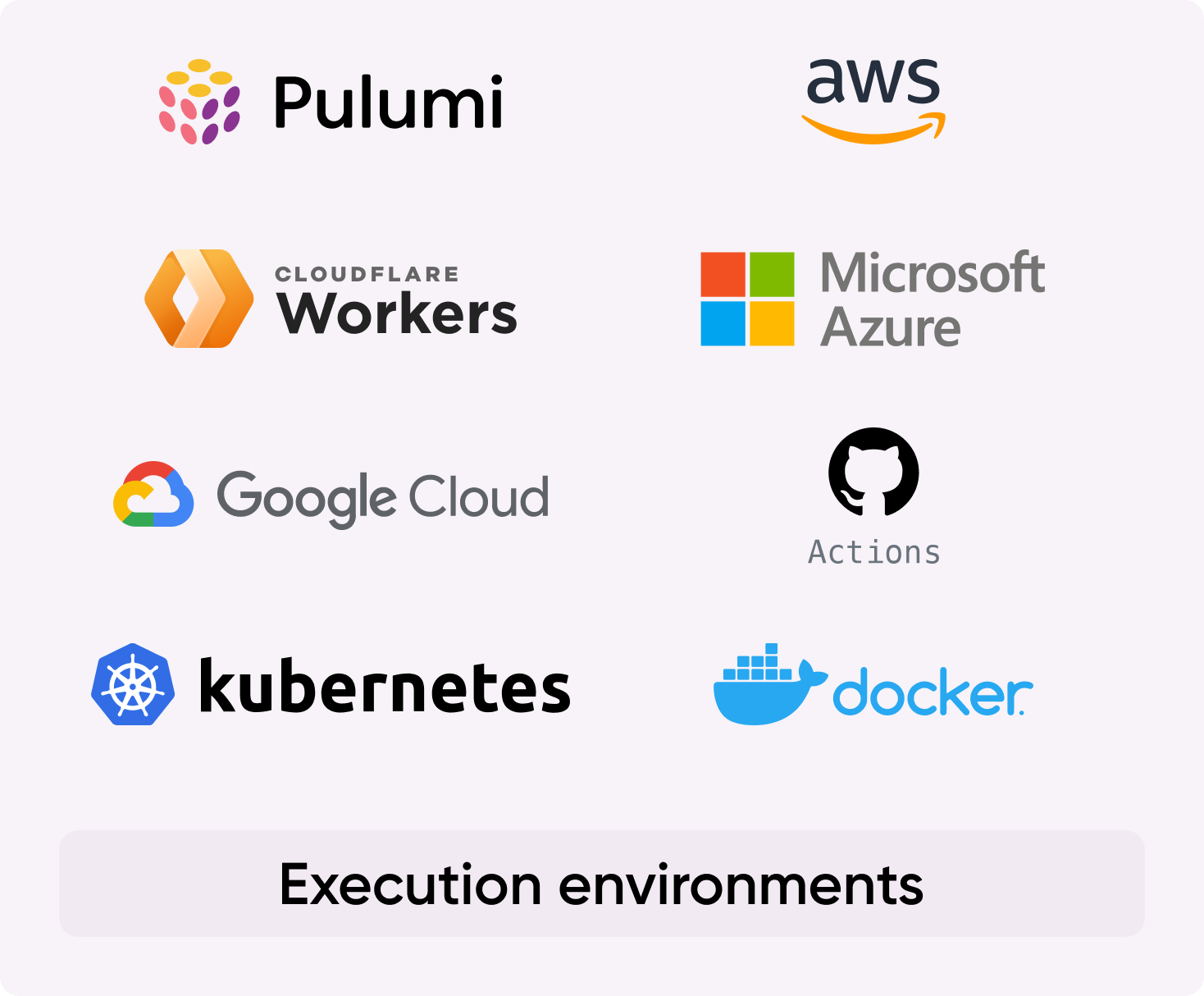 Exectution environments examples