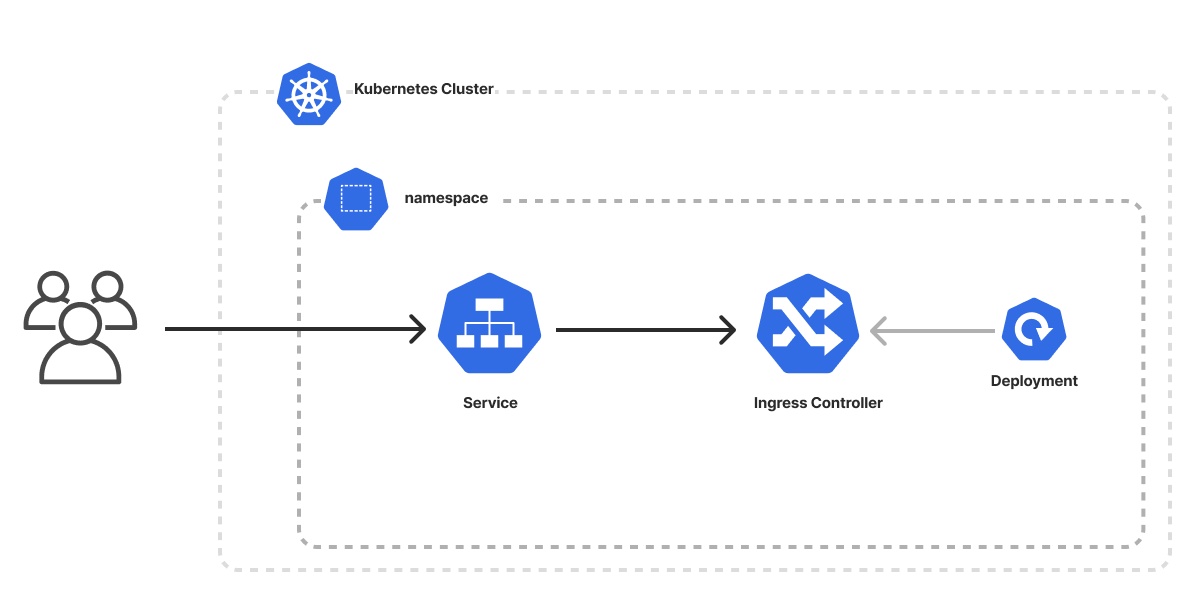 agenda Ongeautoriseerd Ass Deploy a Helm Chart to Kubernetes Cluster | Pulumi