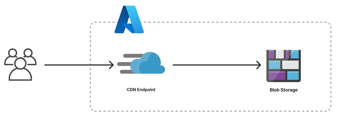 An architecture diagram of the Pulumi Azure Static Website template