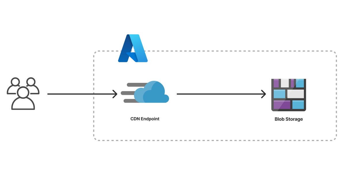 Azure Static Website