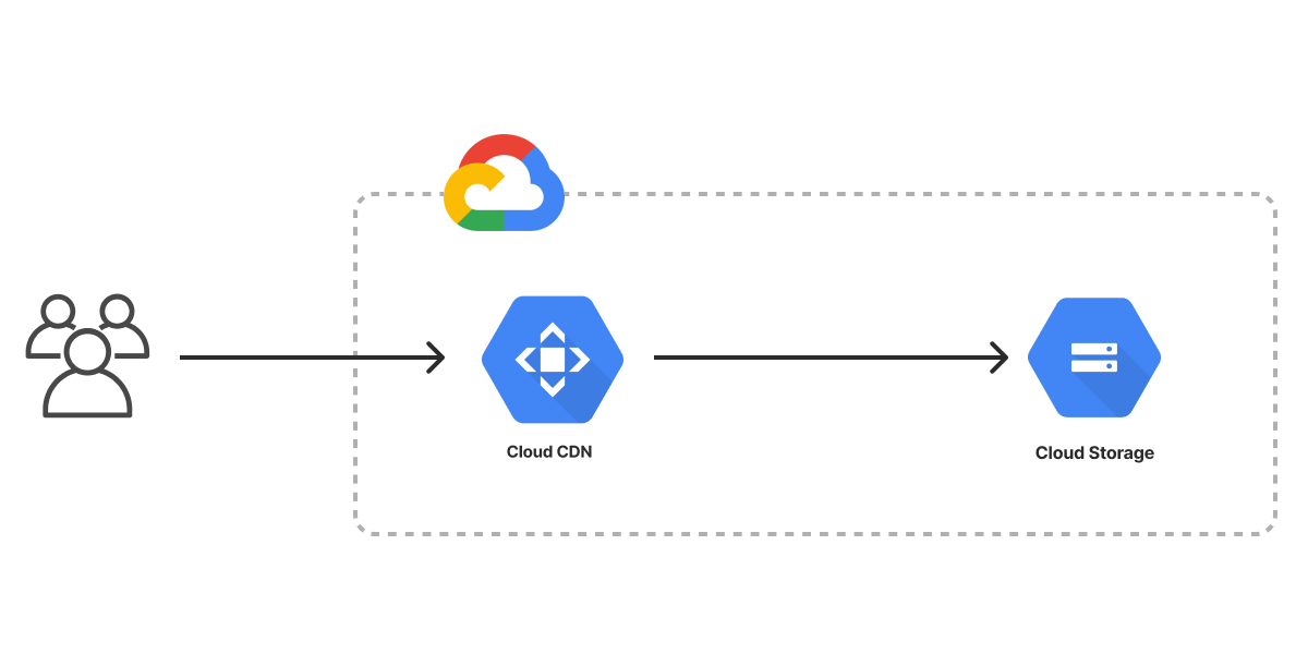 Google Cloud Static Website