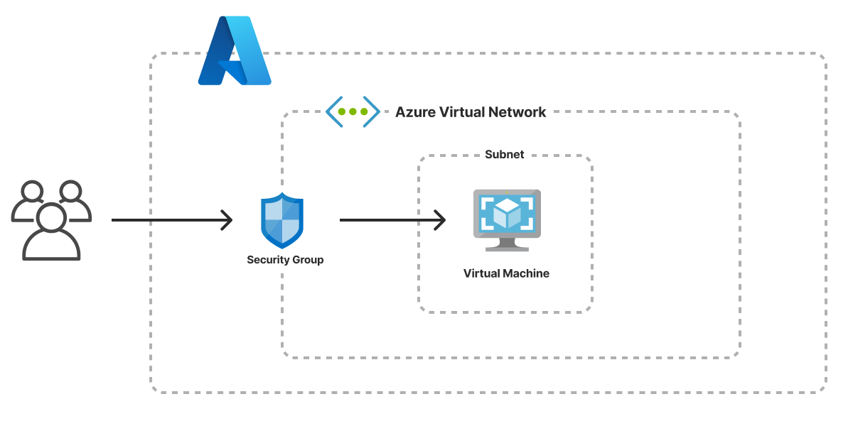 An architecture diagram of the Pulumi $CLOUD $ARCHITECTURE template